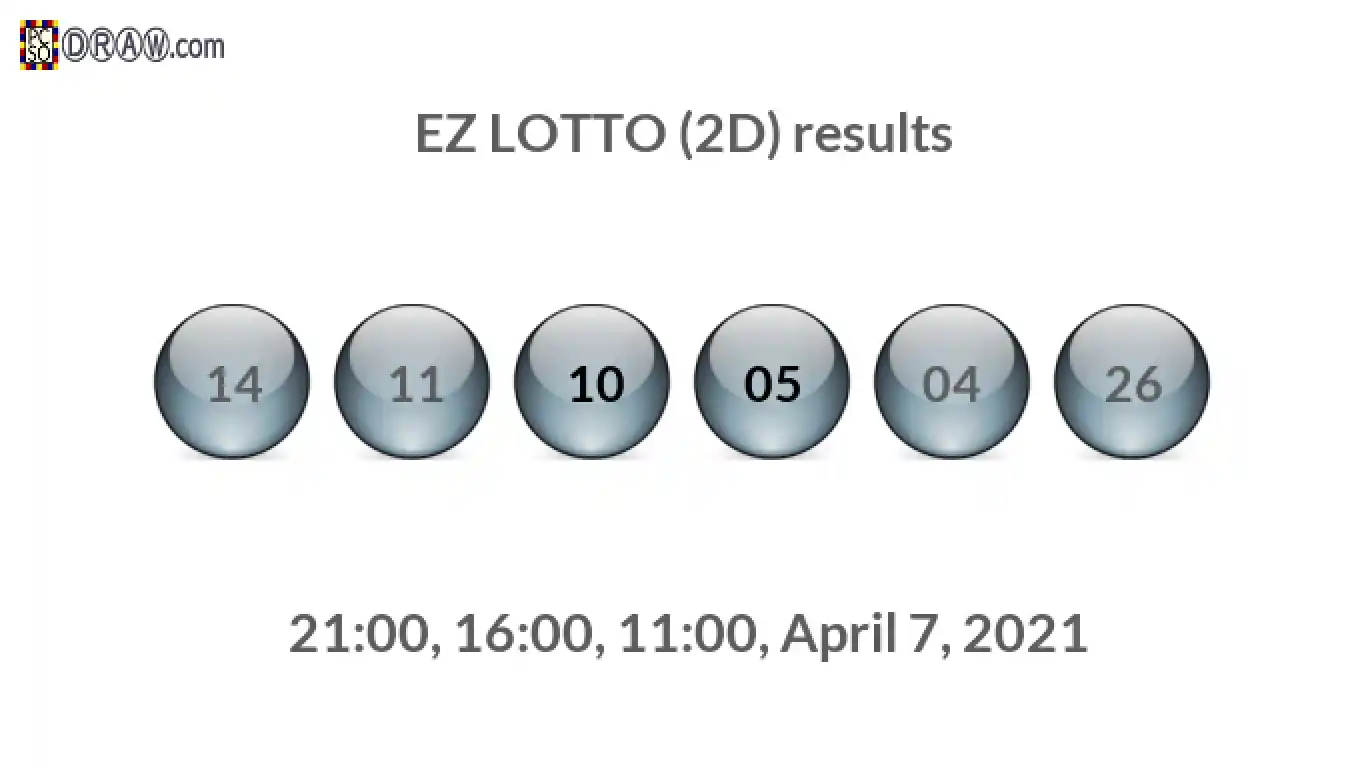 Rendered lottery balls representing EZ LOTTO (2D) results on April 7, 2021