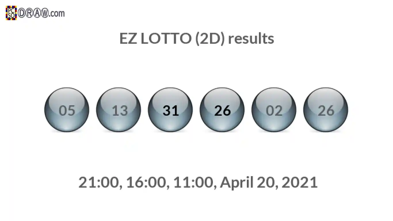 Rendered lottery balls representing EZ LOTTO (2D) results on April 20, 2021