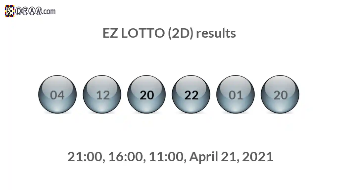 Rendered lottery balls representing EZ LOTTO (2D) results on April 21, 2021