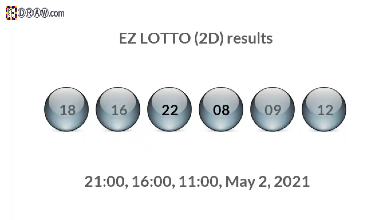 Rendered lottery balls representing EZ LOTTO (2D) results on May 2, 2021
