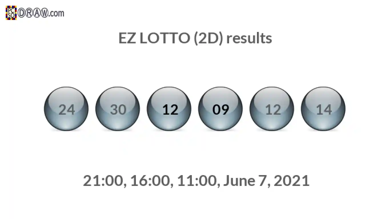 Rendered lottery balls representing EZ LOTTO (2D) results on June 7, 2021