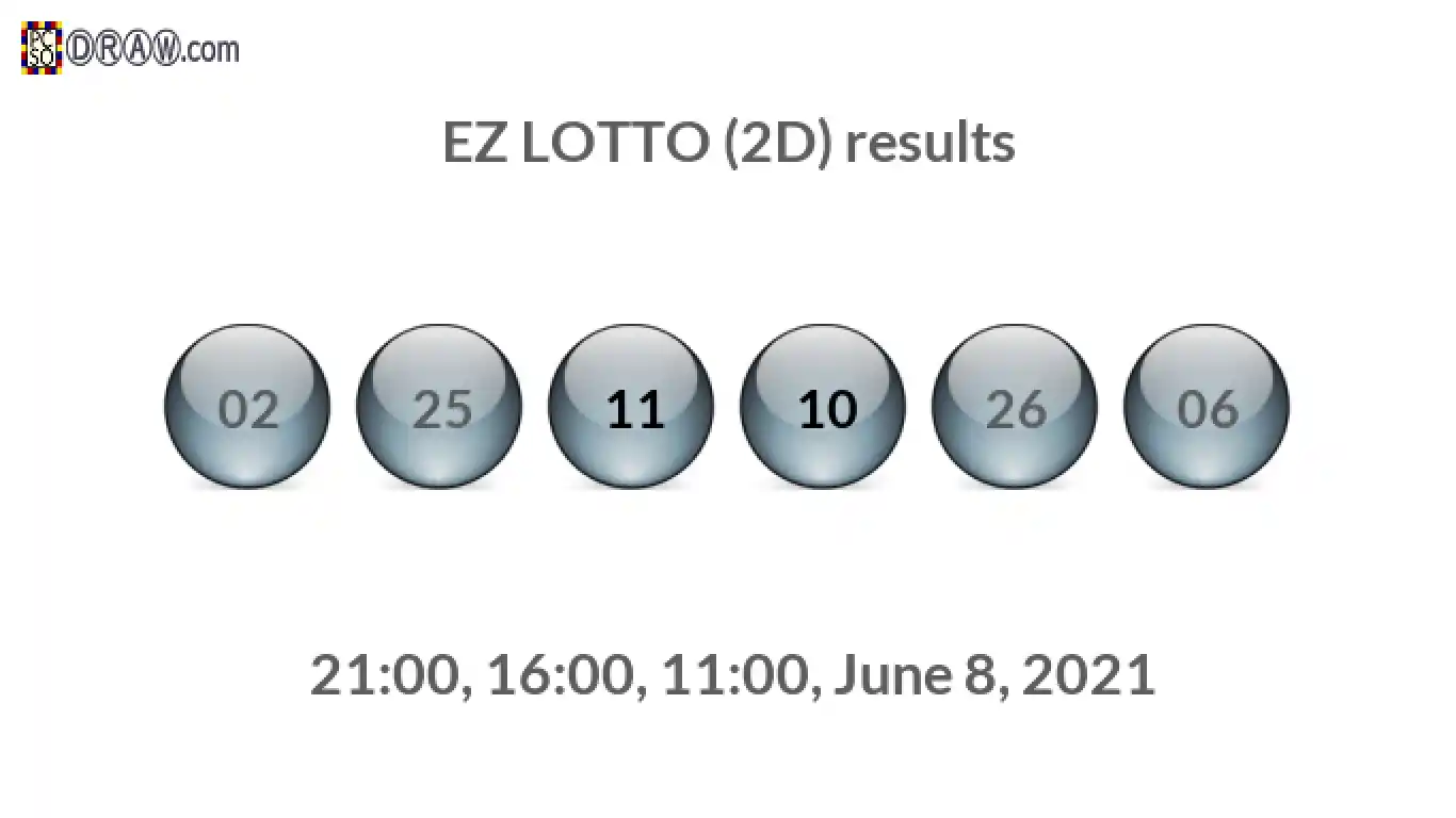 Rendered lottery balls representing EZ LOTTO (2D) results on June 8, 2021