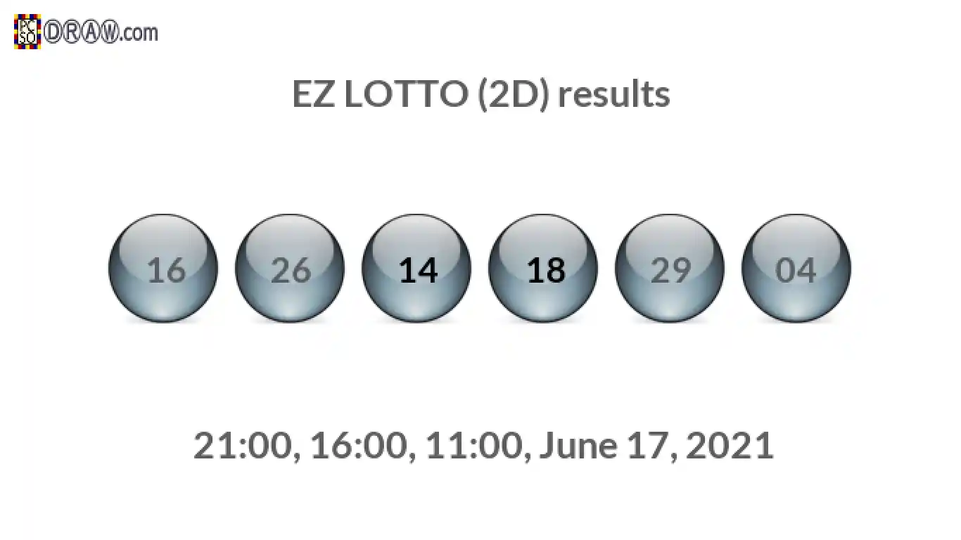 Rendered lottery balls representing EZ LOTTO (2D) results on June 17, 2021
