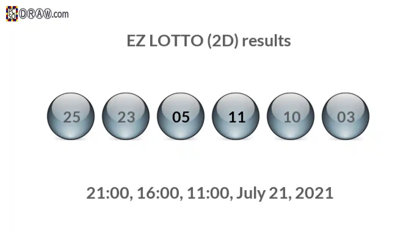 Rendered lottery balls representing EZ LOTTO (2D) results on July 21, 2021