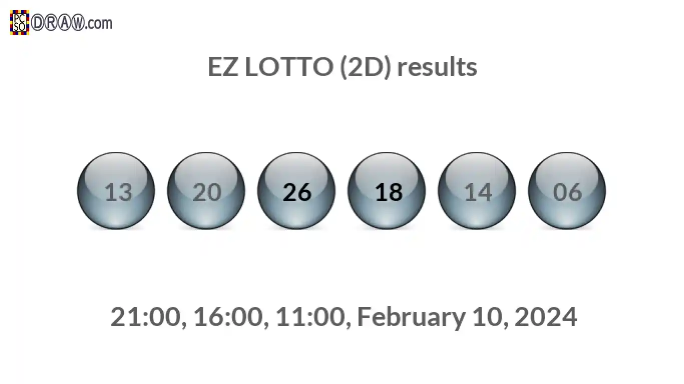 Rendered lottery balls representing EZ LOTTO (2D) results on February 10, 2024