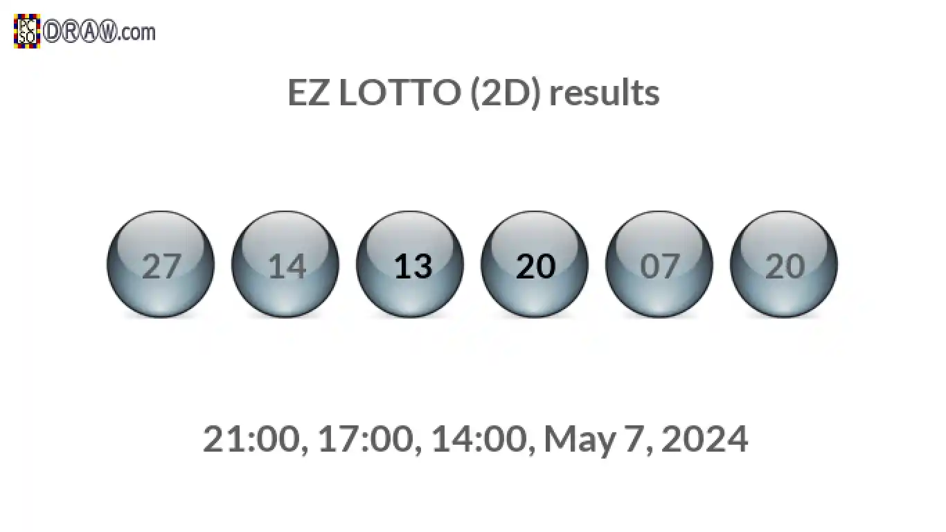 Rendered lottery balls representing EZ LOTTO (2D) results on May 7, 2024