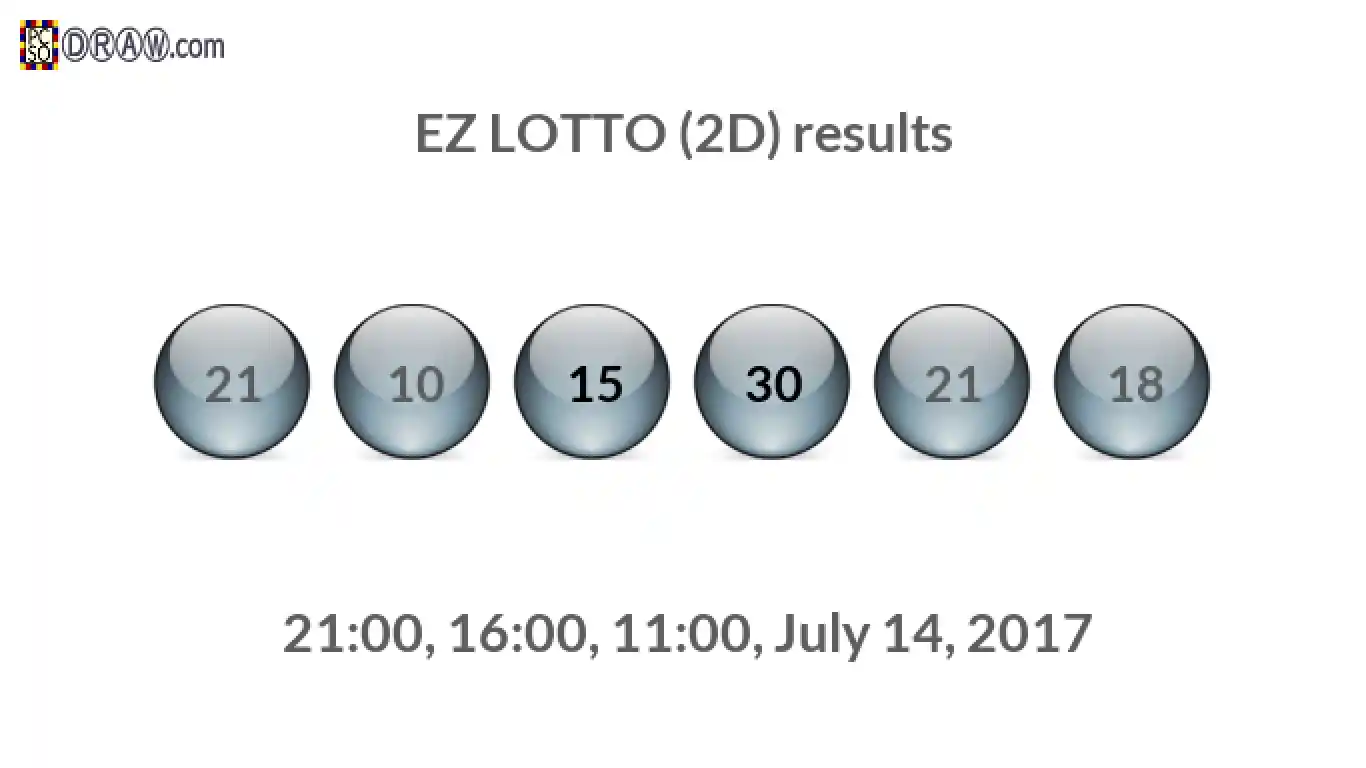 Rendered lottery balls representing EZ LOTTO (2D) results on July 14, 2017