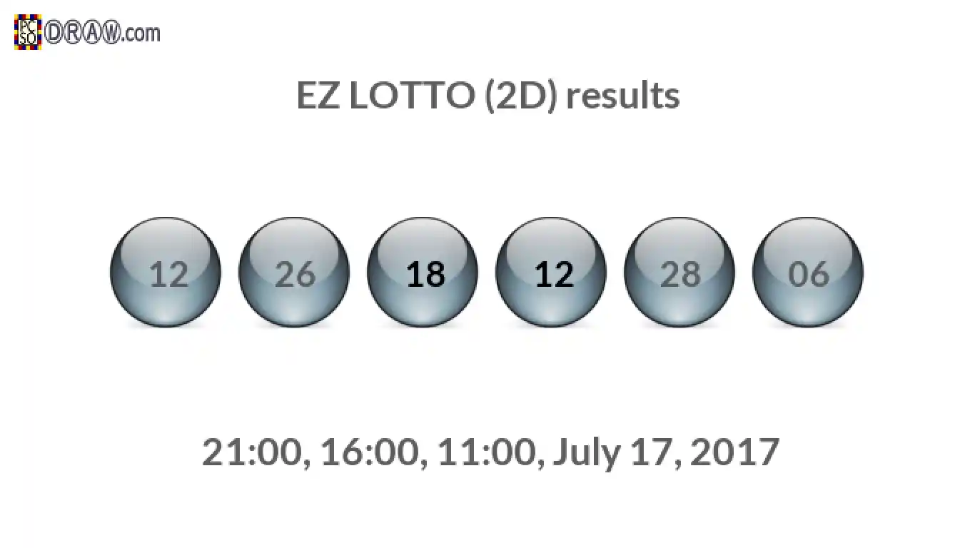Rendered lottery balls representing EZ LOTTO (2D) results on July 17, 2017