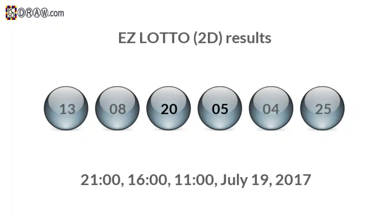 Rendered lottery balls representing EZ LOTTO (2D) results on July 19, 2017