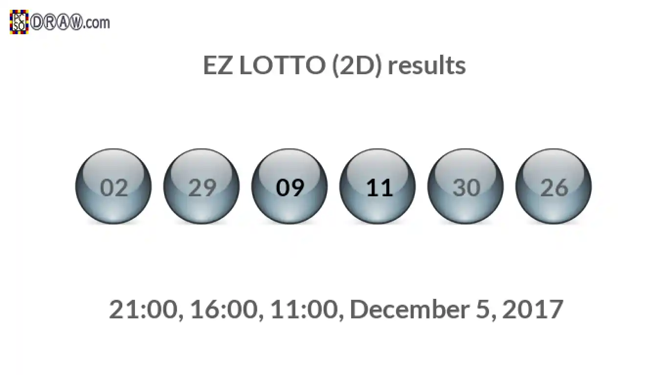 Rendered lottery balls representing EZ LOTTO (2D) results on December 5, 2017