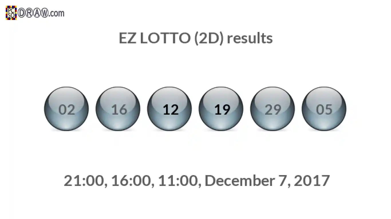 Rendered lottery balls representing EZ LOTTO (2D) results on December 7, 2017