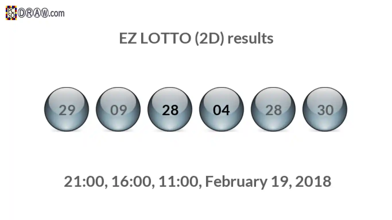 Rendered lottery balls representing EZ LOTTO (2D) results on February 19, 2018