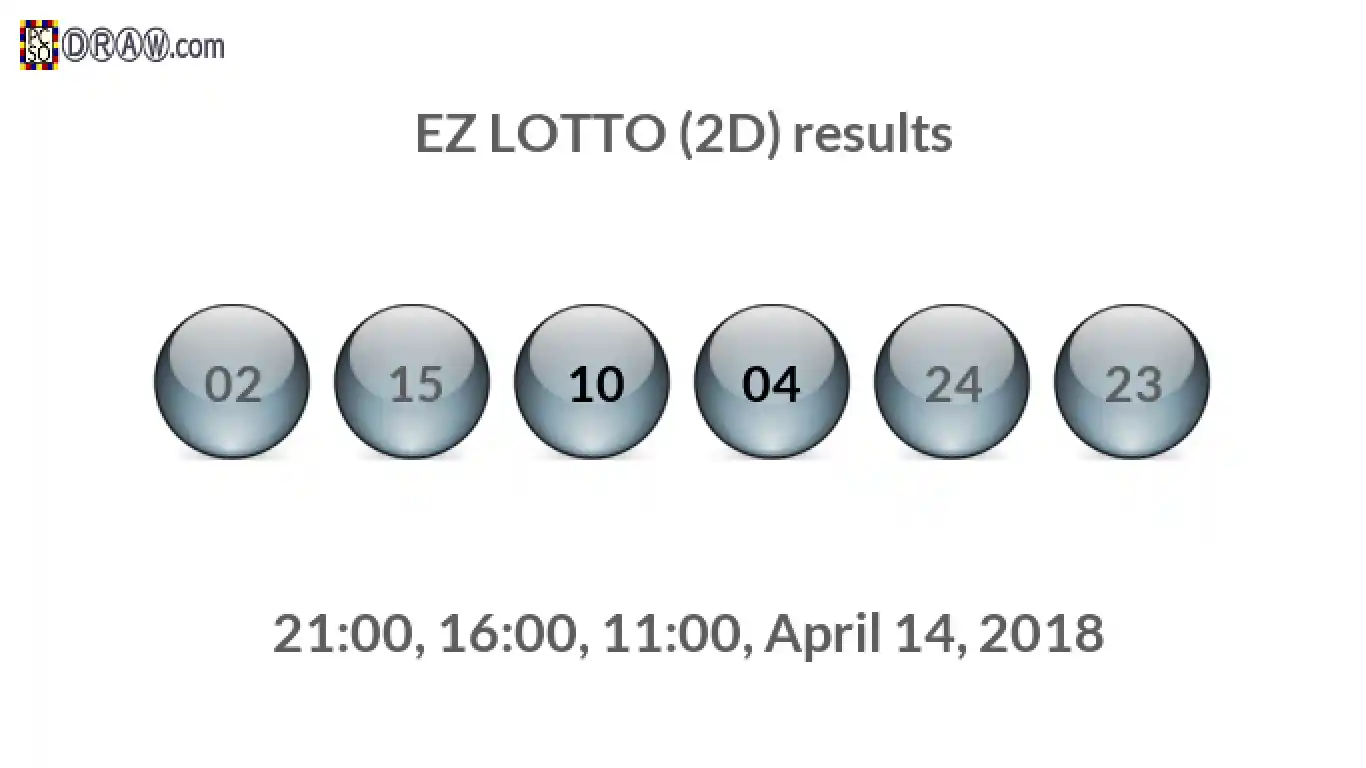 Rendered lottery balls representing EZ LOTTO (2D) results on April 14, 2018