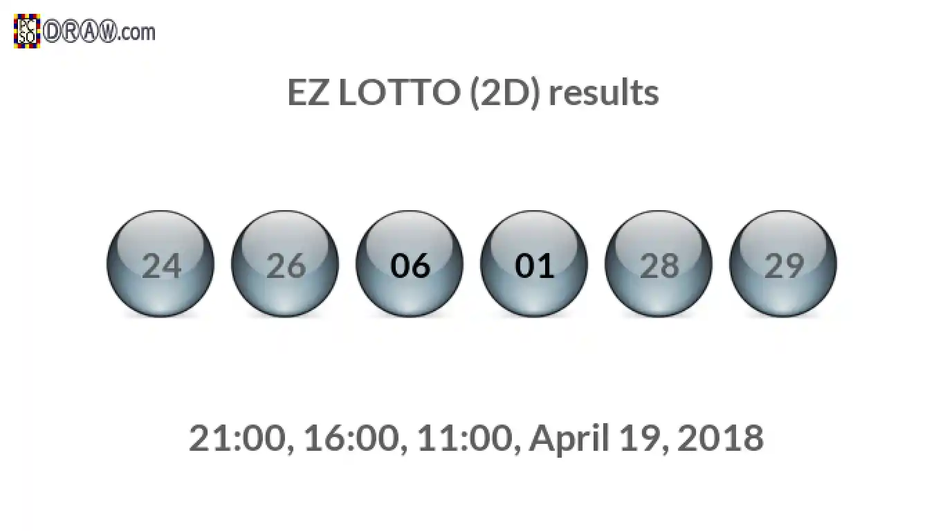 Rendered lottery balls representing EZ LOTTO (2D) results on April 19, 2018