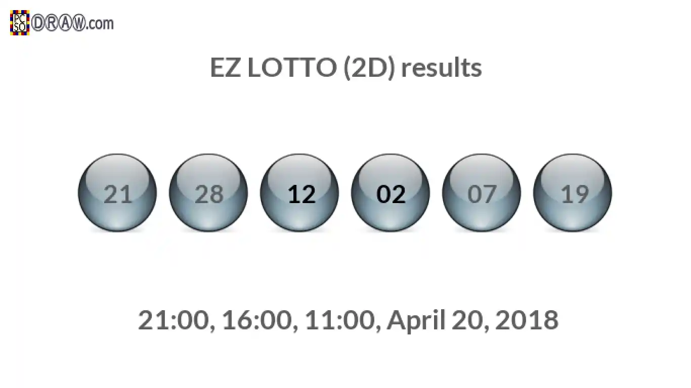 Rendered lottery balls representing EZ LOTTO (2D) results on April 20, 2018