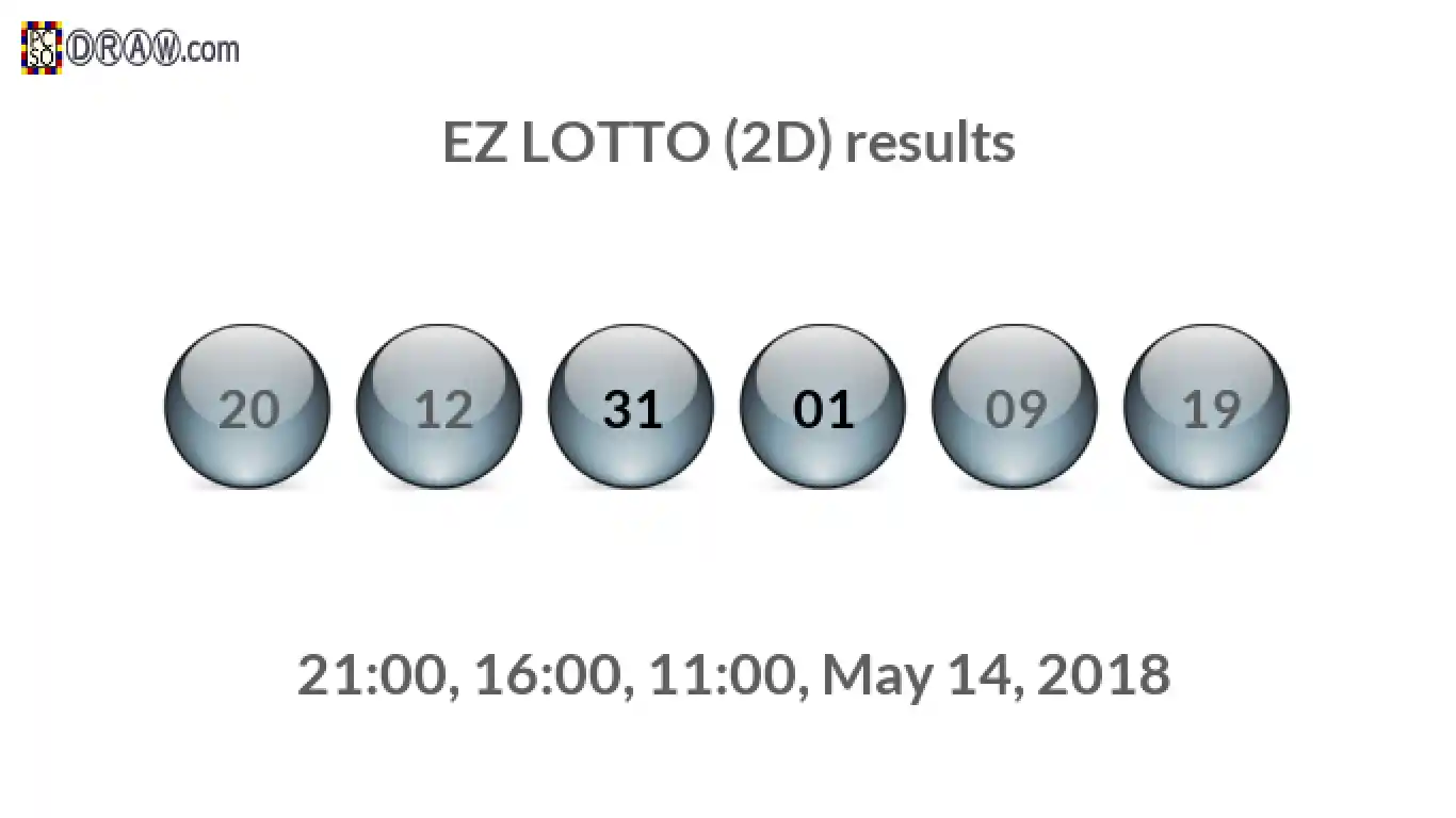 Rendered lottery balls representing EZ LOTTO (2D) results on May 14, 2018