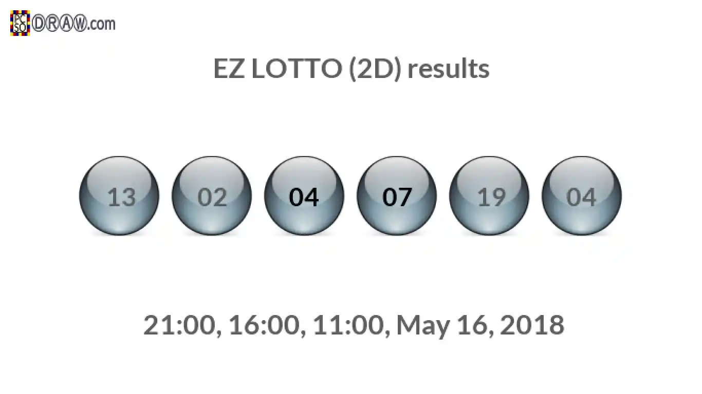 Rendered lottery balls representing EZ LOTTO (2D) results on May 16, 2018