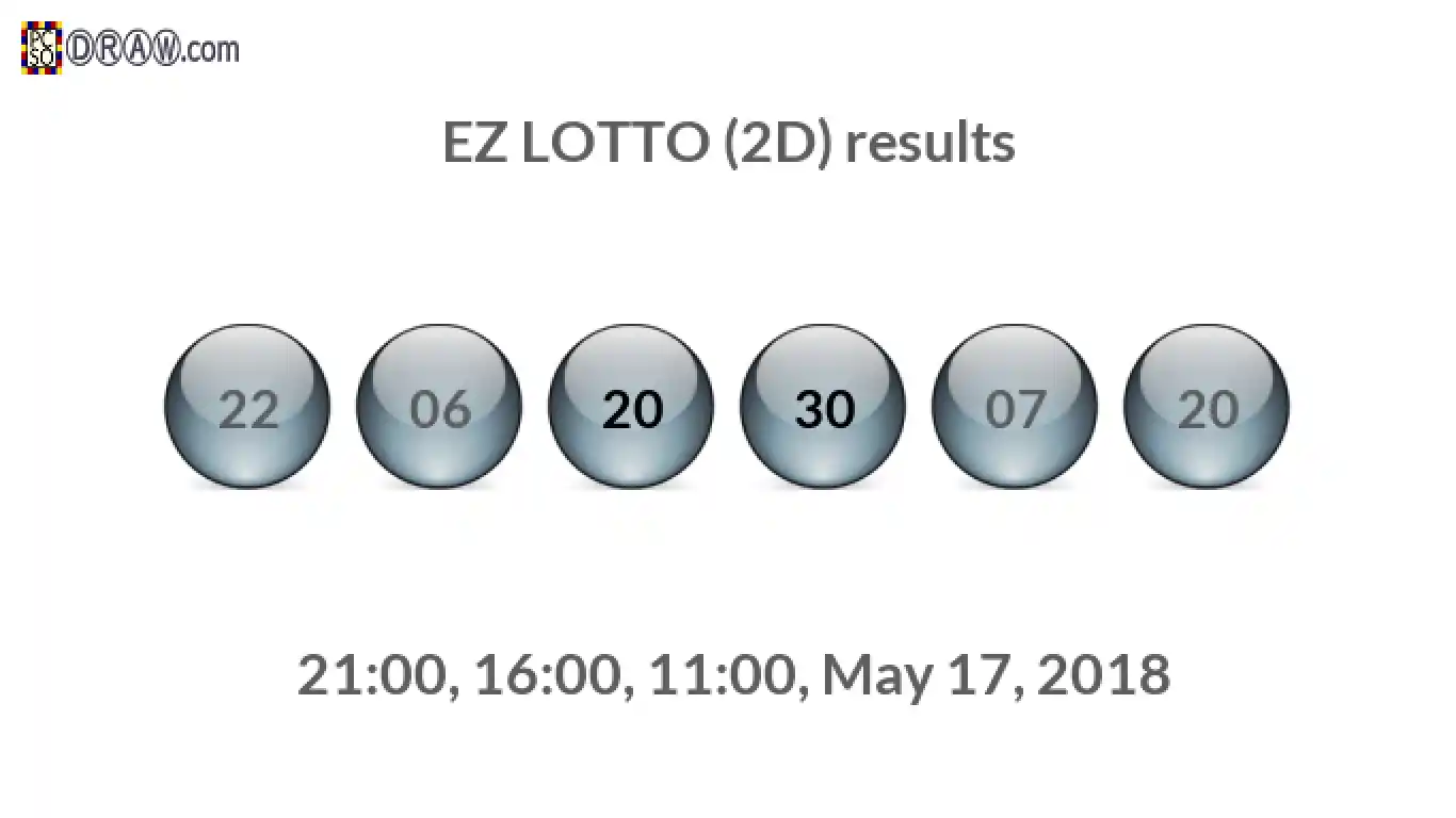 Rendered lottery balls representing EZ LOTTO (2D) results on May 17, 2018