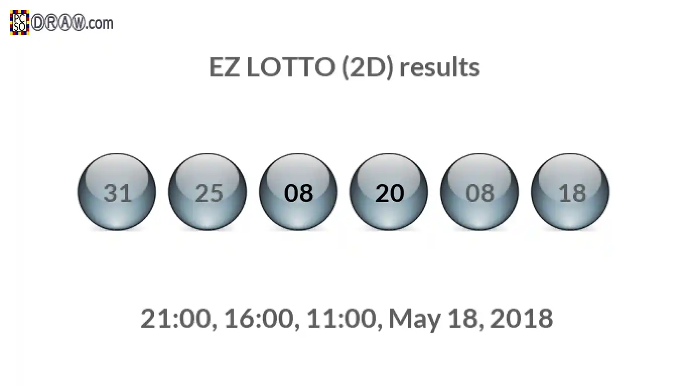 Rendered lottery balls representing EZ LOTTO (2D) results on May 18, 2018
