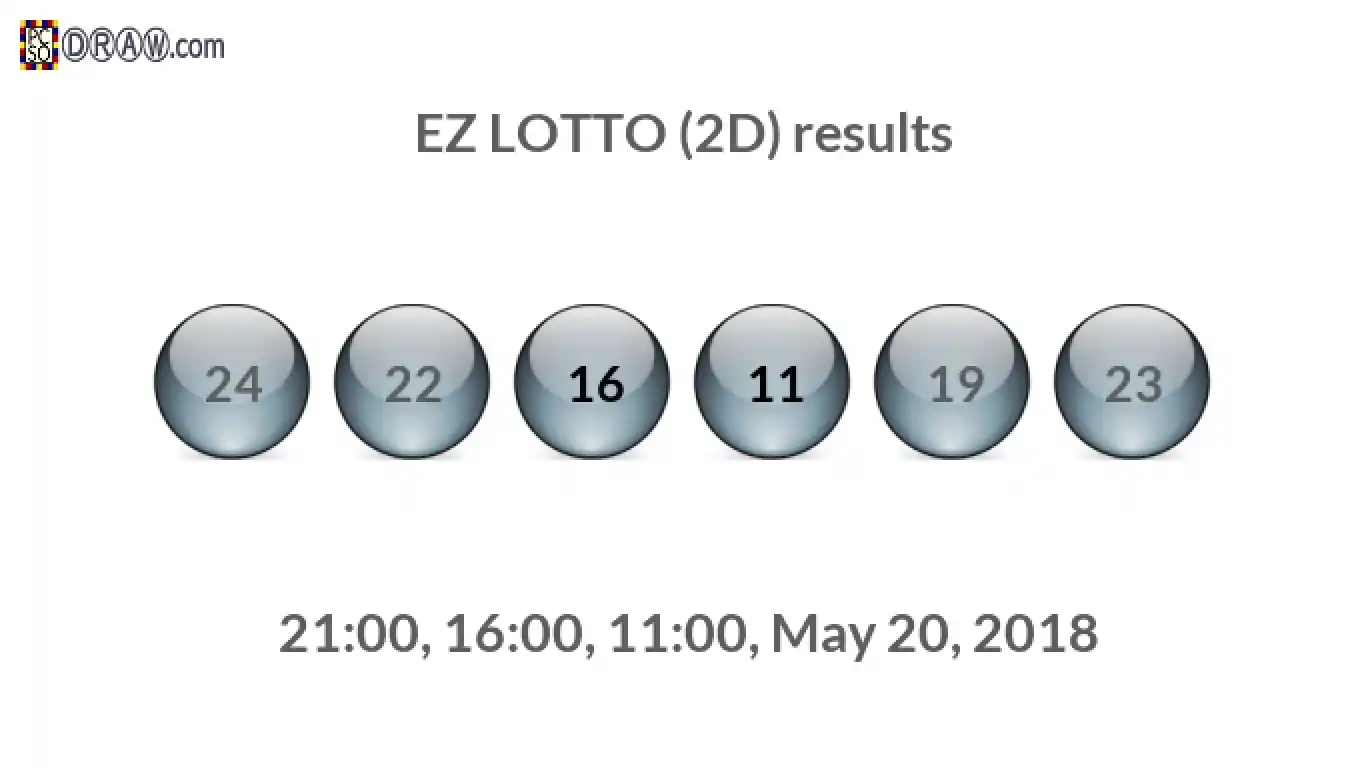 Rendered lottery balls representing EZ LOTTO (2D) results on May 20, 2018