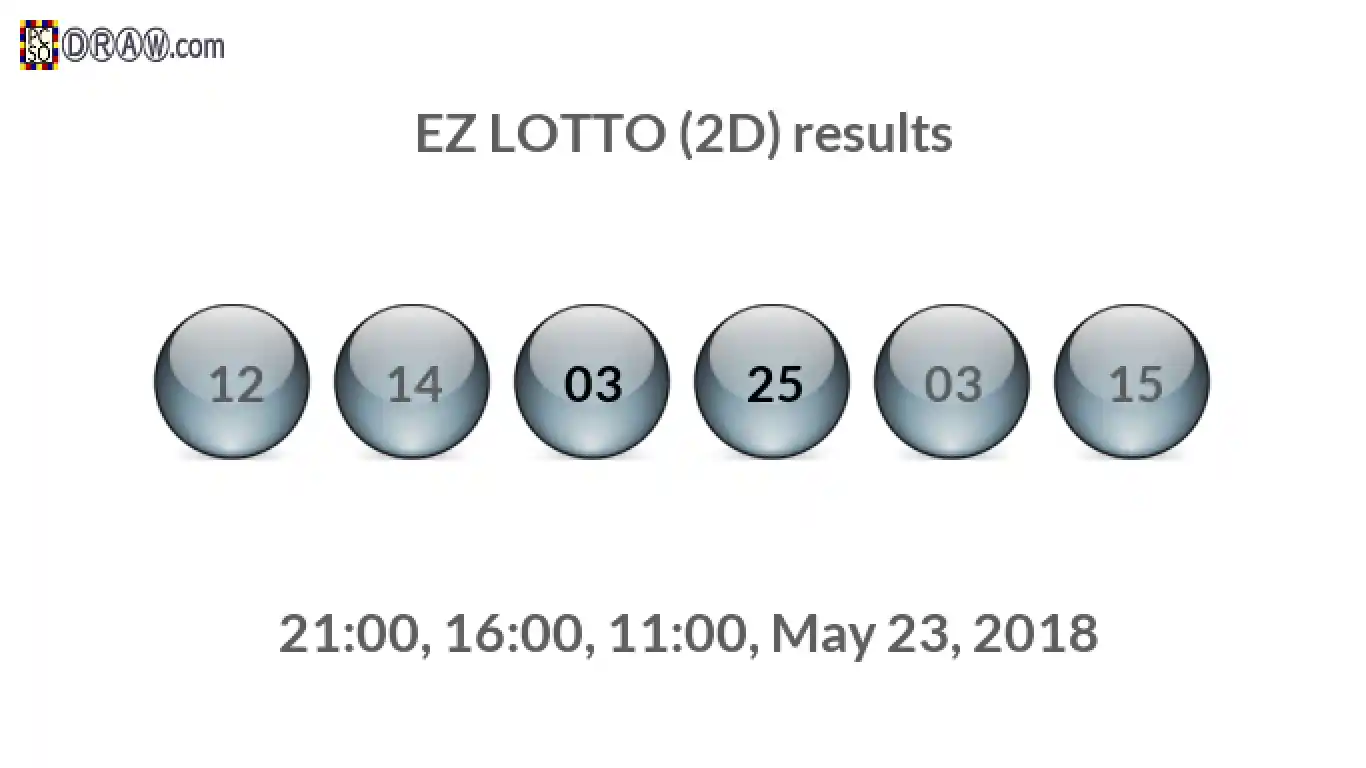 Rendered lottery balls representing EZ LOTTO (2D) results on May 23, 2018