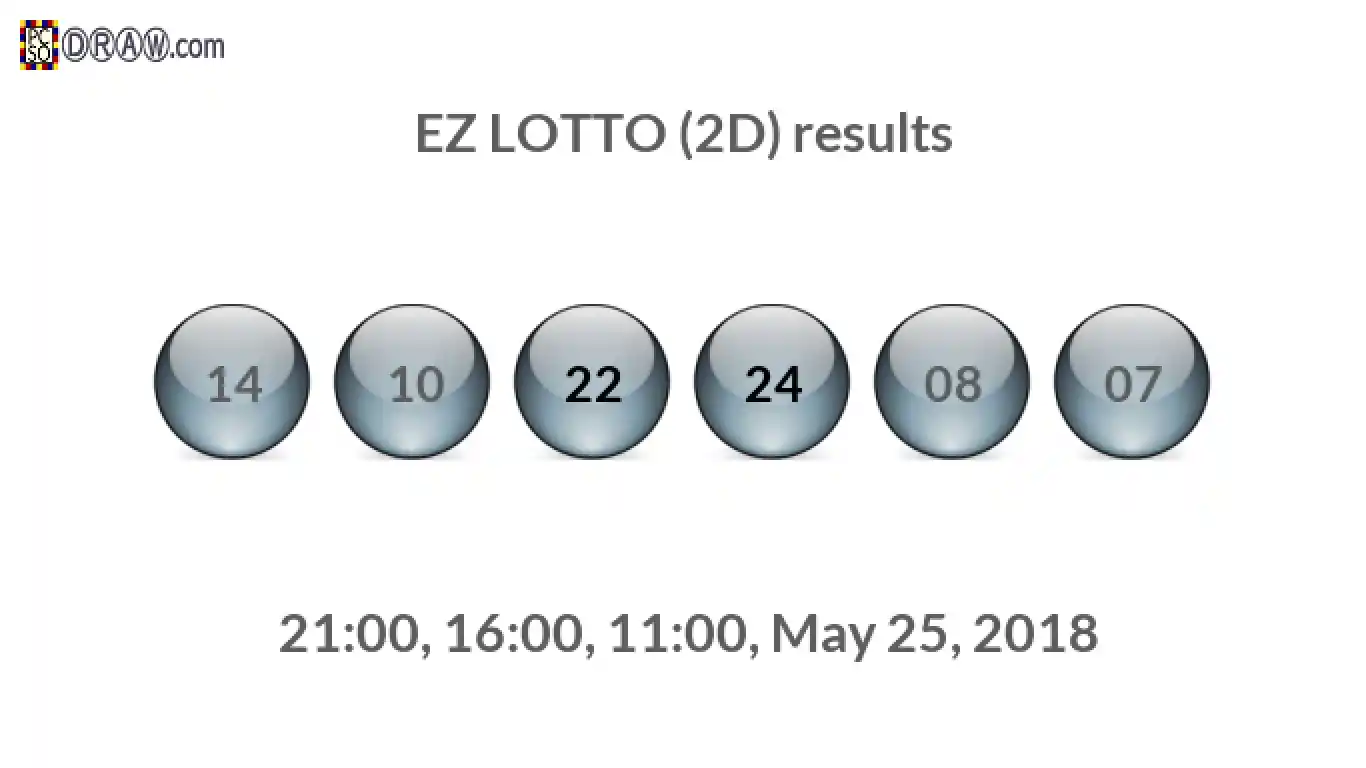 Rendered lottery balls representing EZ LOTTO (2D) results on May 25, 2018