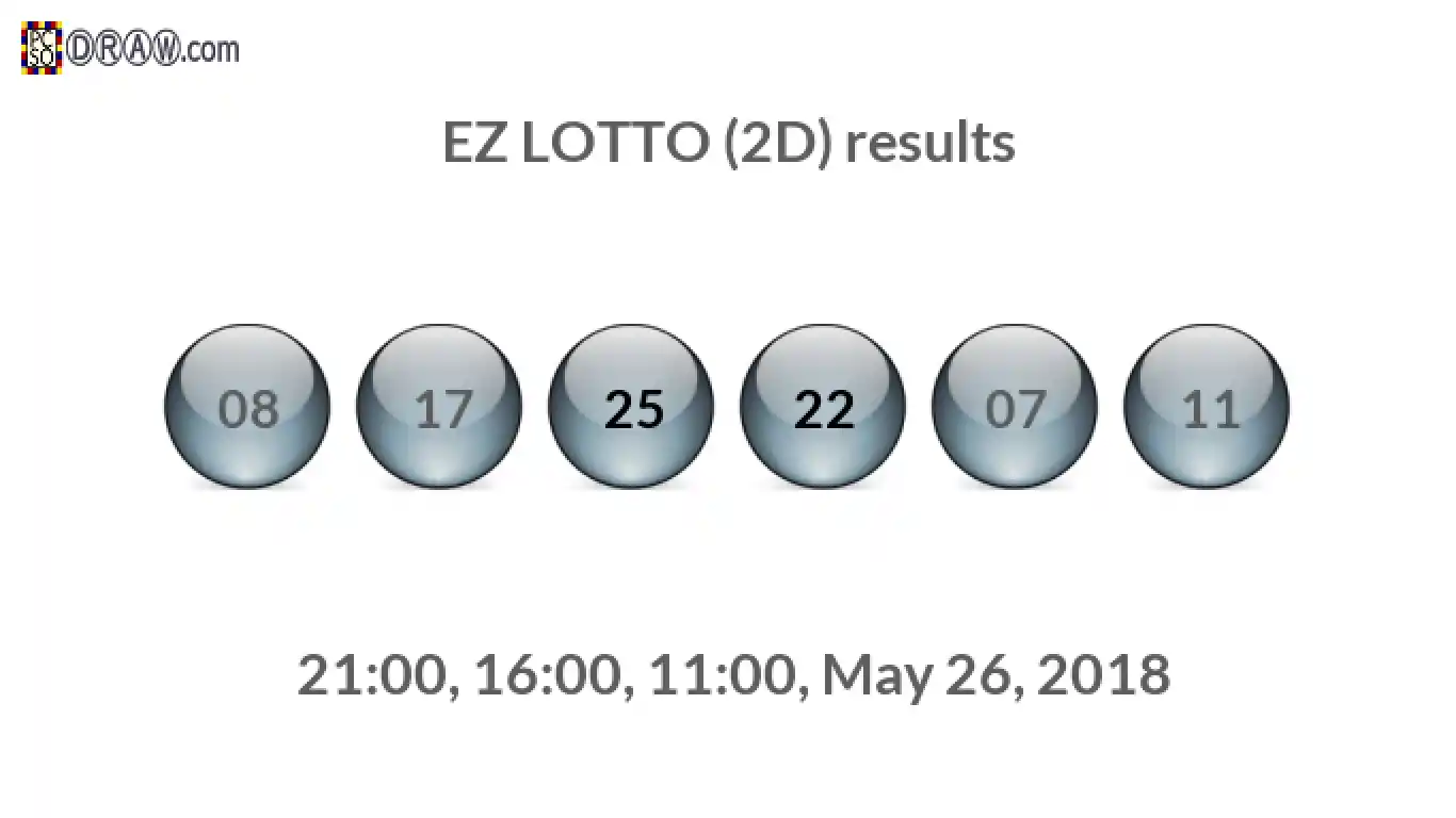 Rendered lottery balls representing EZ LOTTO (2D) results on May 26, 2018
