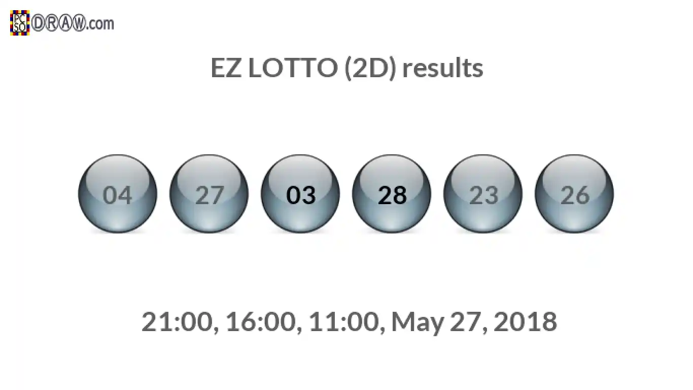 Rendered lottery balls representing EZ LOTTO (2D) results on May 27, 2018