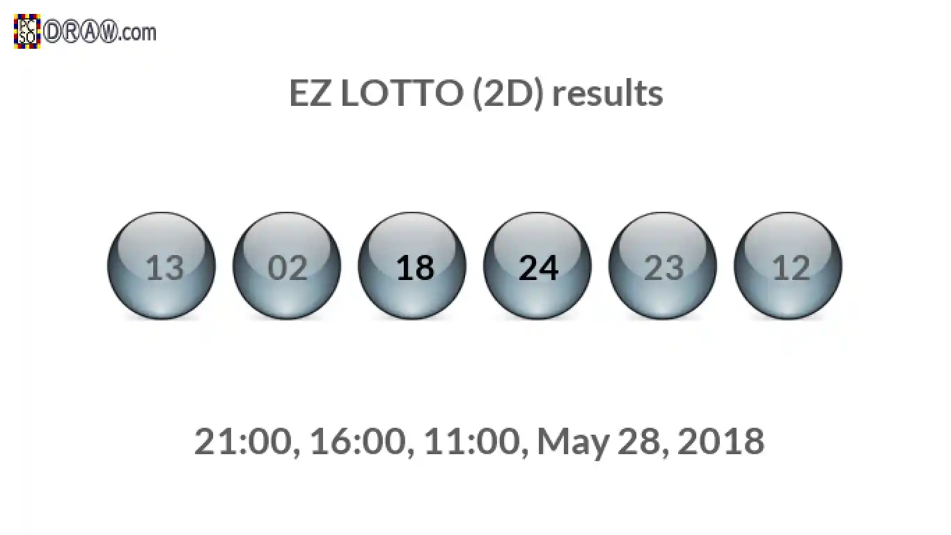 Rendered lottery balls representing EZ LOTTO (2D) results on May 28, 2018