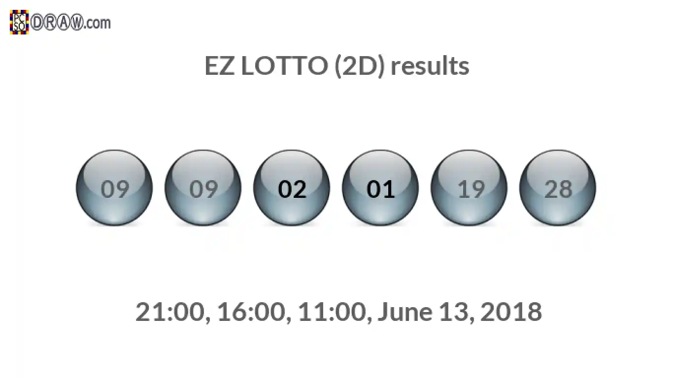 Rendered lottery balls representing EZ LOTTO (2D) results on June 13, 2018