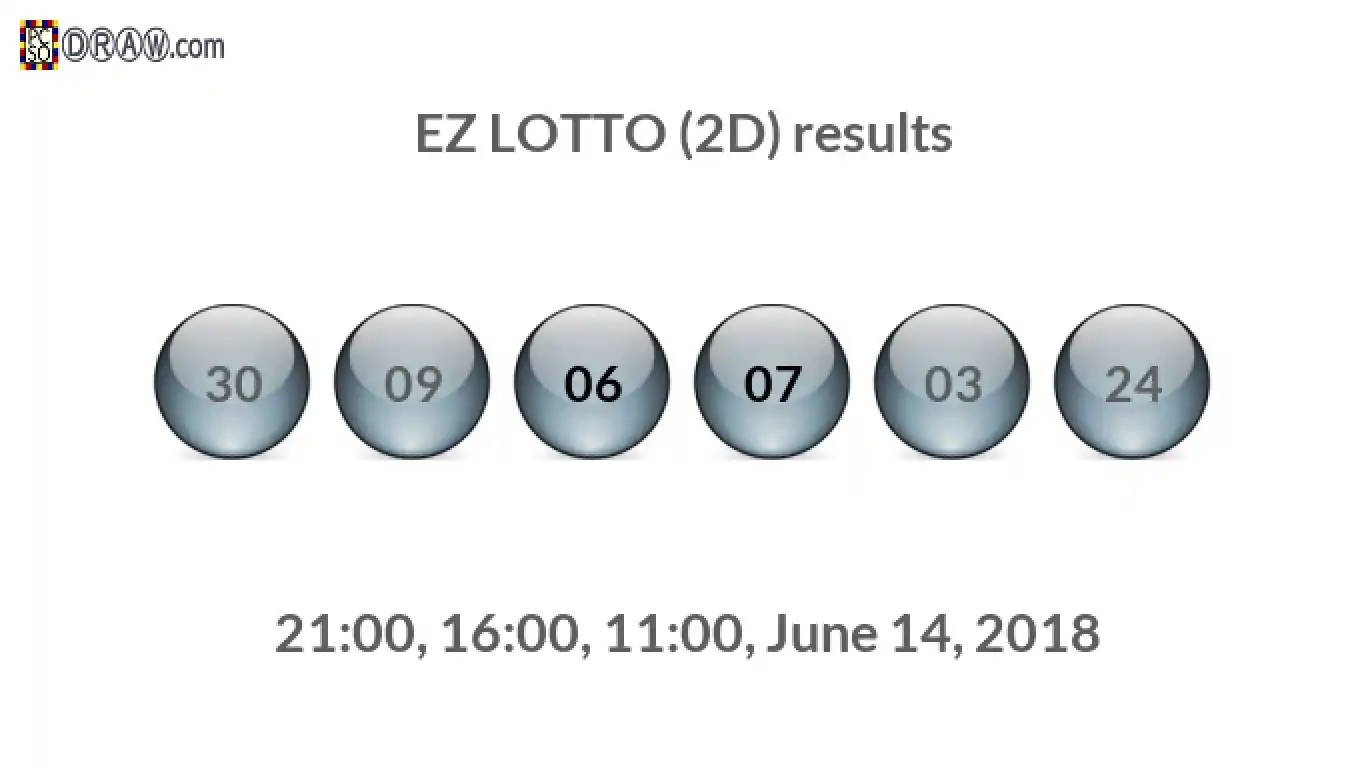 Rendered lottery balls representing EZ LOTTO (2D) results on June 14, 2018