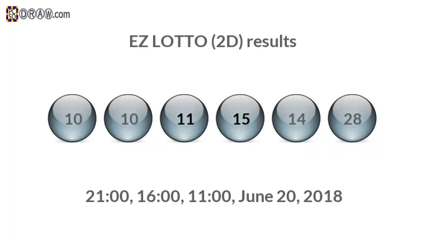 Rendered lottery balls representing EZ LOTTO (2D) results on June 20, 2018