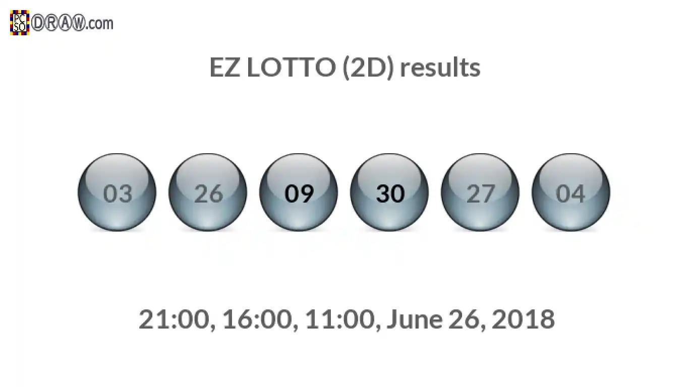 Rendered lottery balls representing EZ LOTTO (2D) results on June 26, 2018