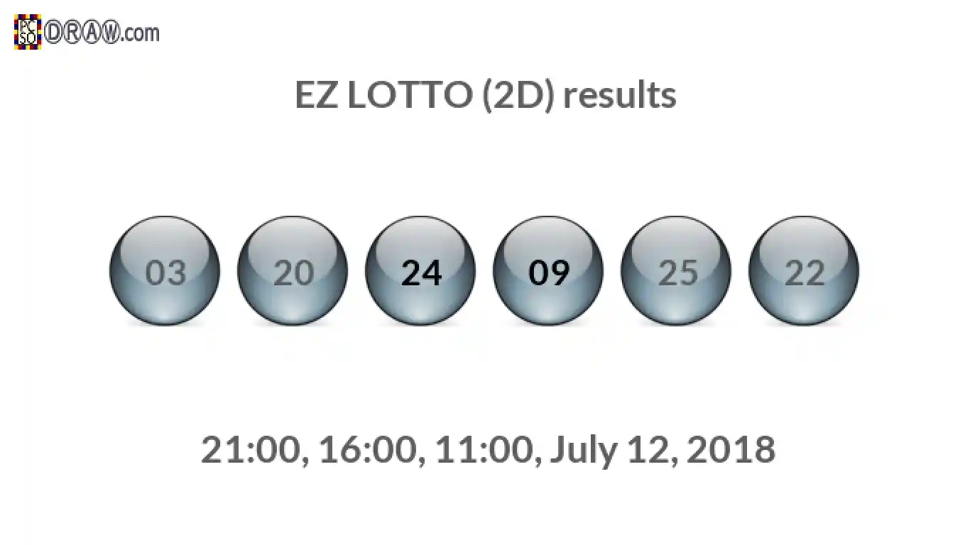 Rendered lottery balls representing EZ LOTTO (2D) results on July 12, 2018