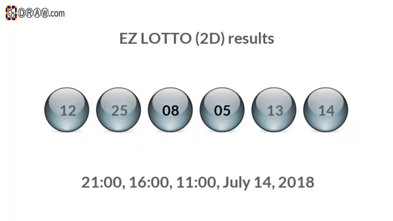 Rendered lottery balls representing EZ LOTTO (2D) results on July 14, 2018