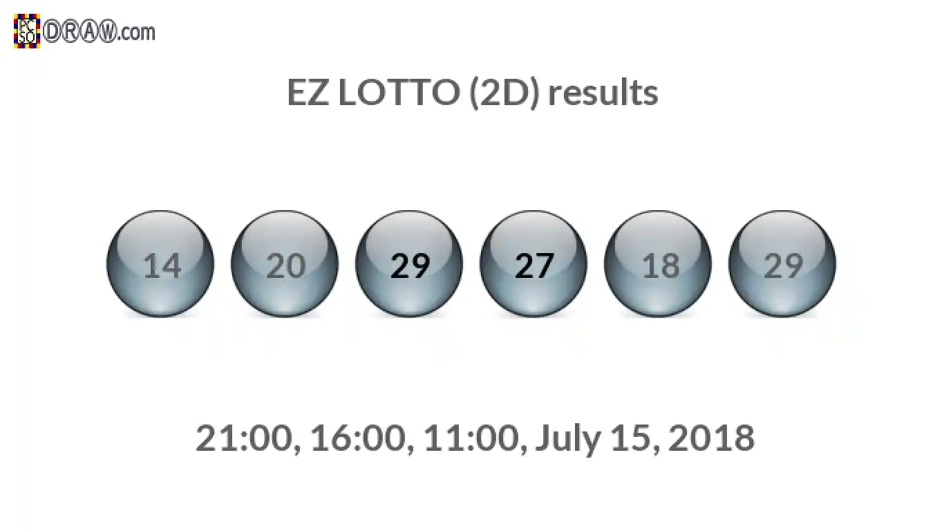 Rendered lottery balls representing EZ LOTTO (2D) results on July 15, 2018