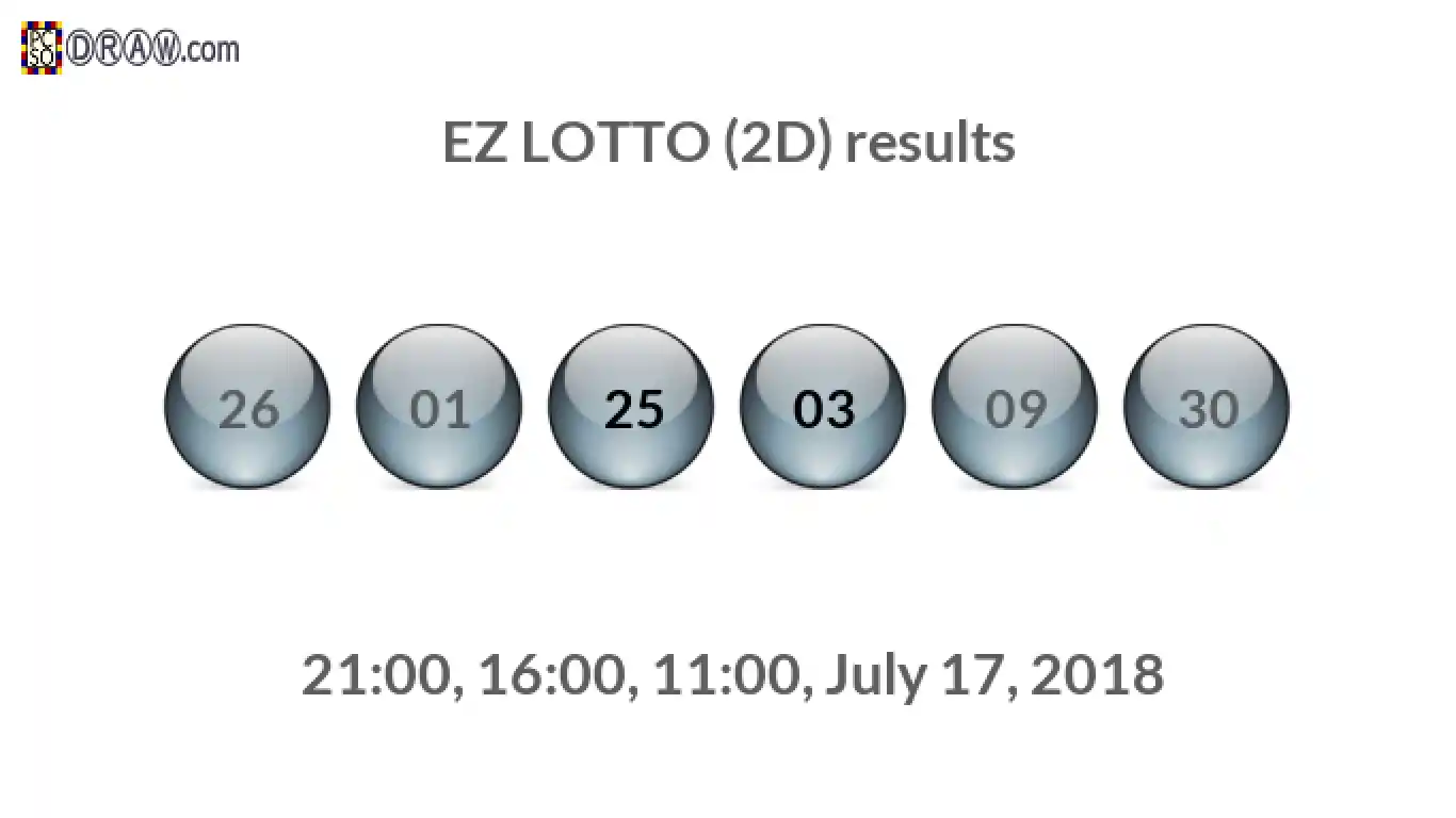 Rendered lottery balls representing EZ LOTTO (2D) results on July 17, 2018