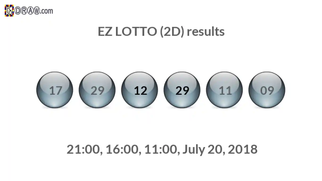 Rendered lottery balls representing EZ LOTTO (2D) results on July 20, 2018