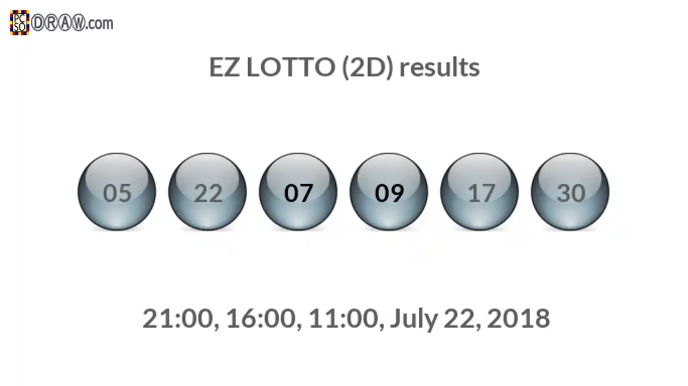 Rendered lottery balls representing EZ LOTTO (2D) results on July 22, 2018