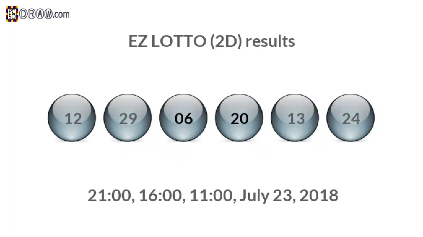 Rendered lottery balls representing EZ LOTTO (2D) results on July 23, 2018
