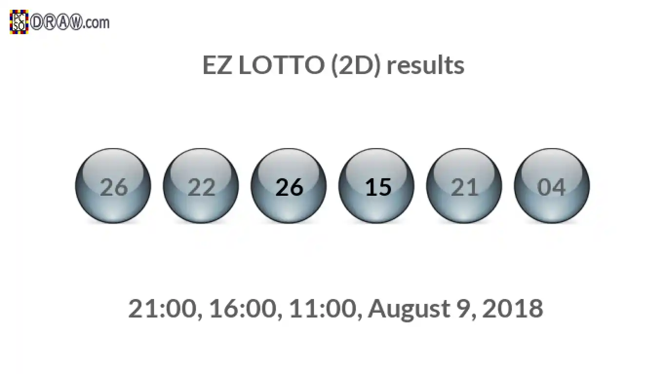 Rendered lottery balls representing EZ LOTTO (2D) results on August 9, 2018