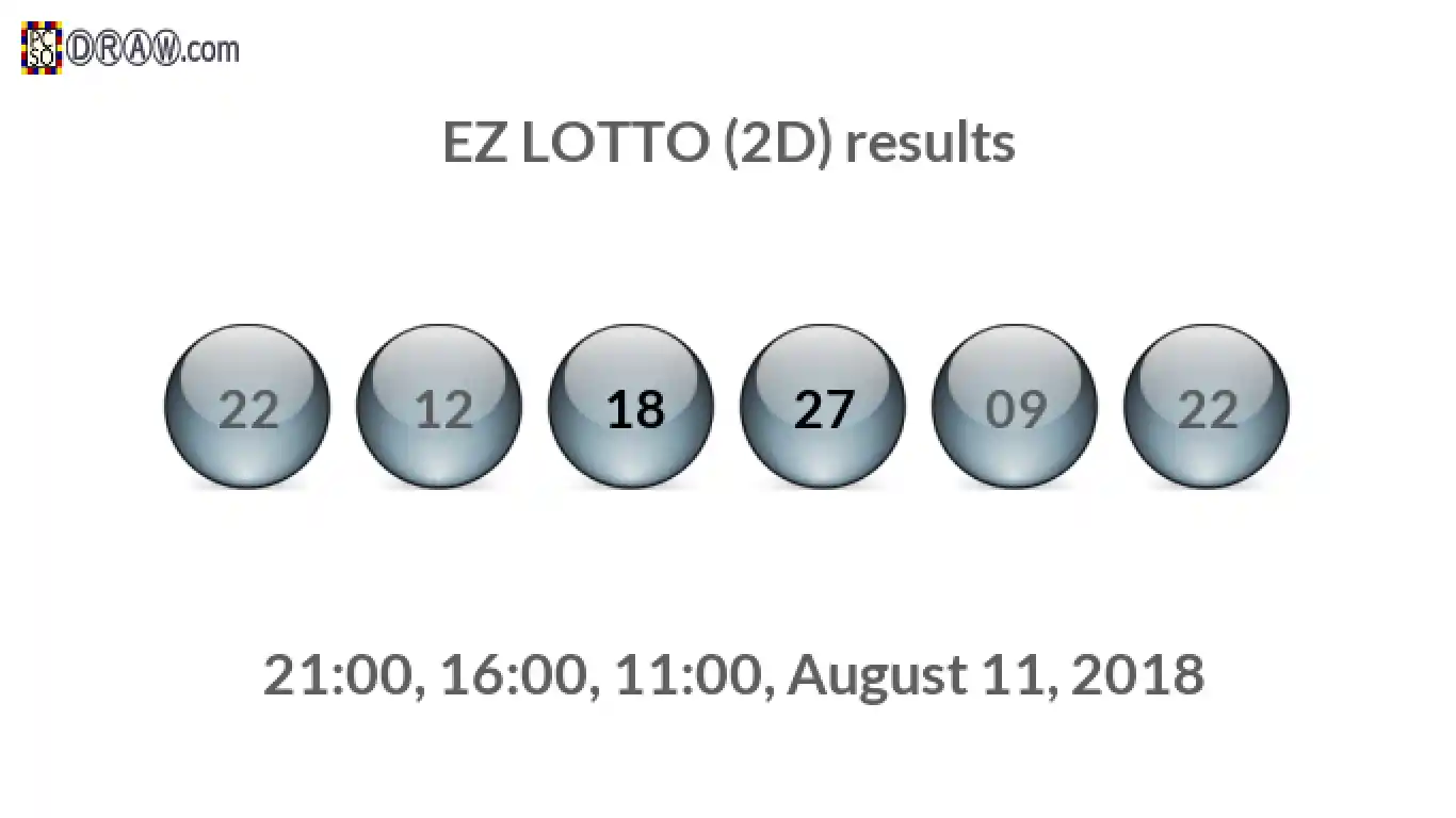 Rendered lottery balls representing EZ LOTTO (2D) results on August 11, 2018