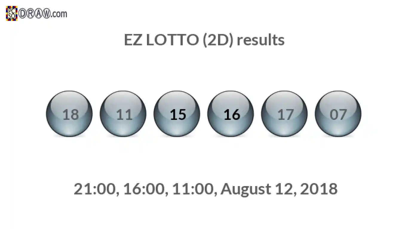 Rendered lottery balls representing EZ LOTTO (2D) results on August 12, 2018
