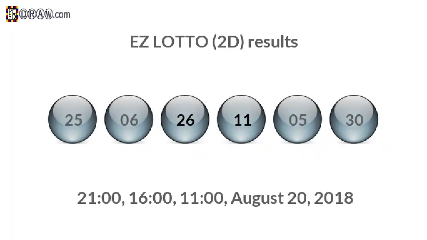Rendered lottery balls representing EZ LOTTO (2D) results on August 20, 2018