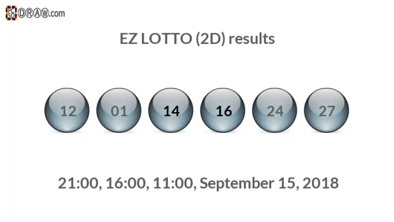 Rendered lottery balls representing EZ LOTTO (2D) results on September 15, 2018