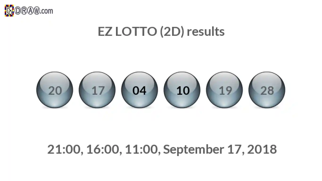 Rendered lottery balls representing EZ LOTTO (2D) results on September 17, 2018