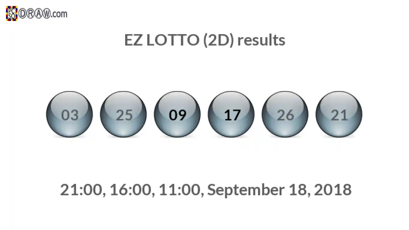 Rendered lottery balls representing EZ LOTTO (2D) results on September 18, 2018