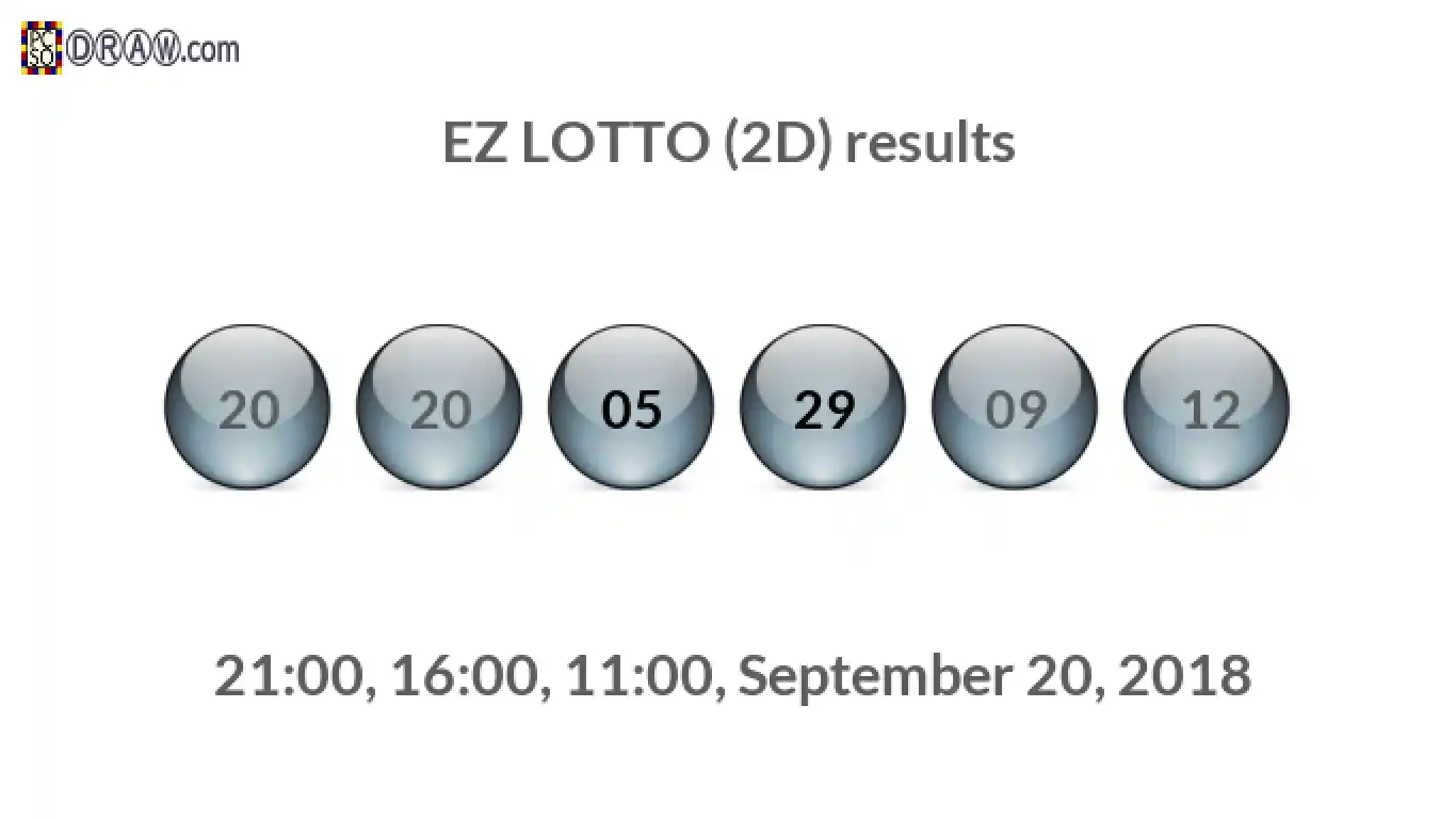 Rendered lottery balls representing EZ LOTTO (2D) results on September 20, 2018