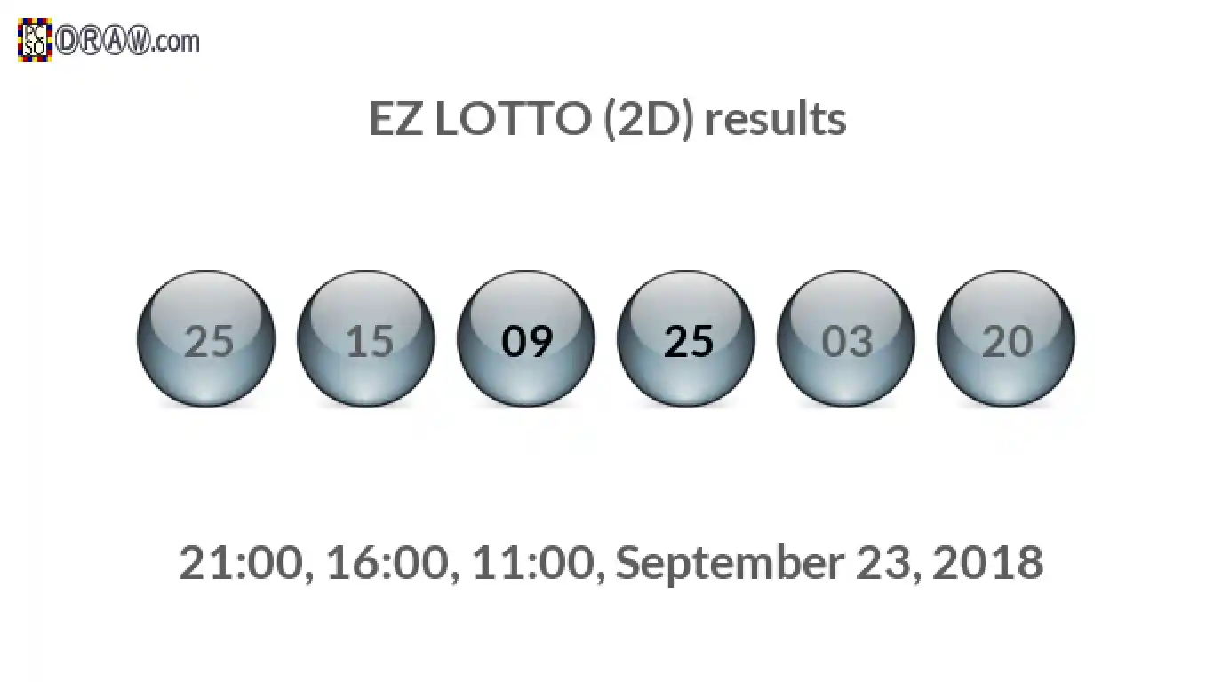Rendered lottery balls representing EZ LOTTO (2D) results on September 23, 2018
