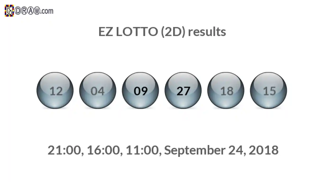 Rendered lottery balls representing EZ LOTTO (2D) results on September 24, 2018
